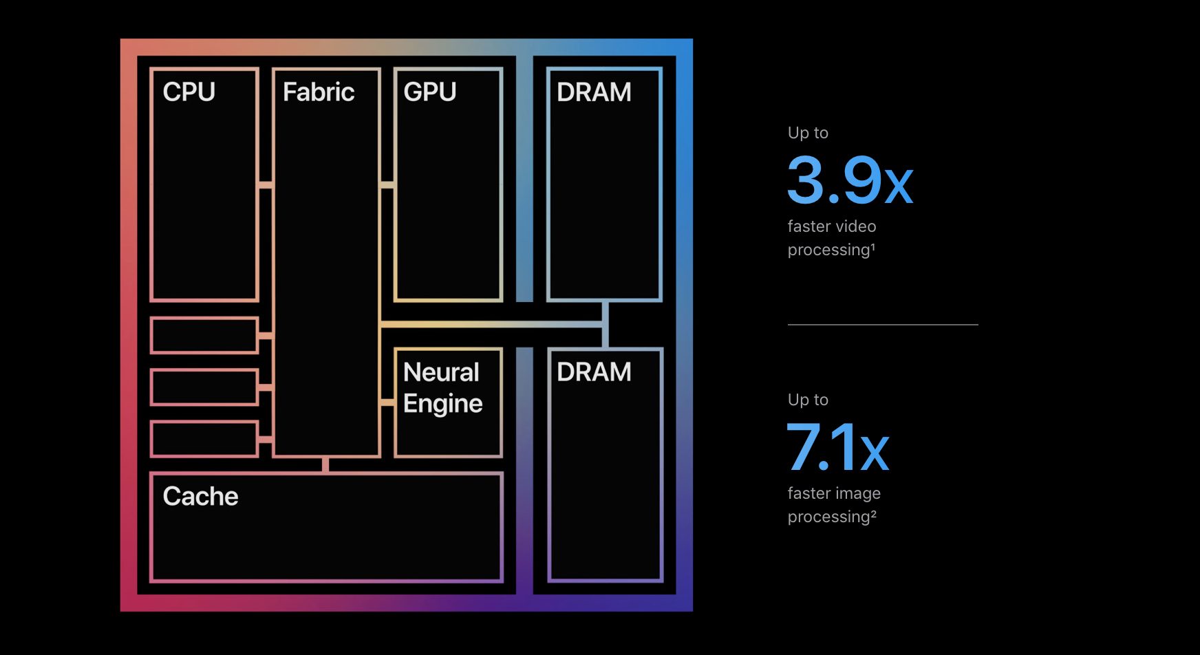 M1 MacBook Air outperforms Intel’s 11th gen Tiger Lake