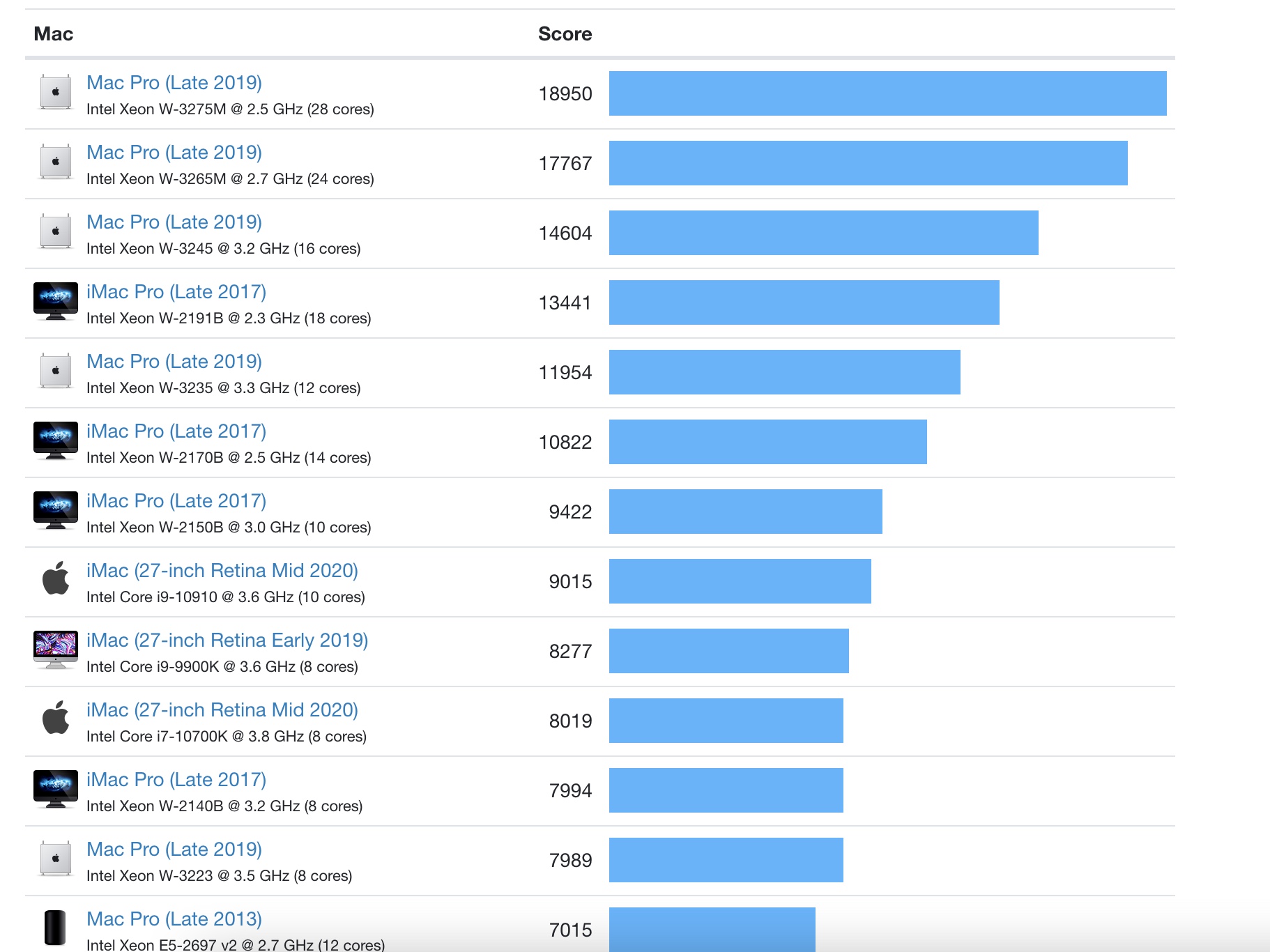 MacBook Air with M1 chip outperforms 16inch MacBook Pro