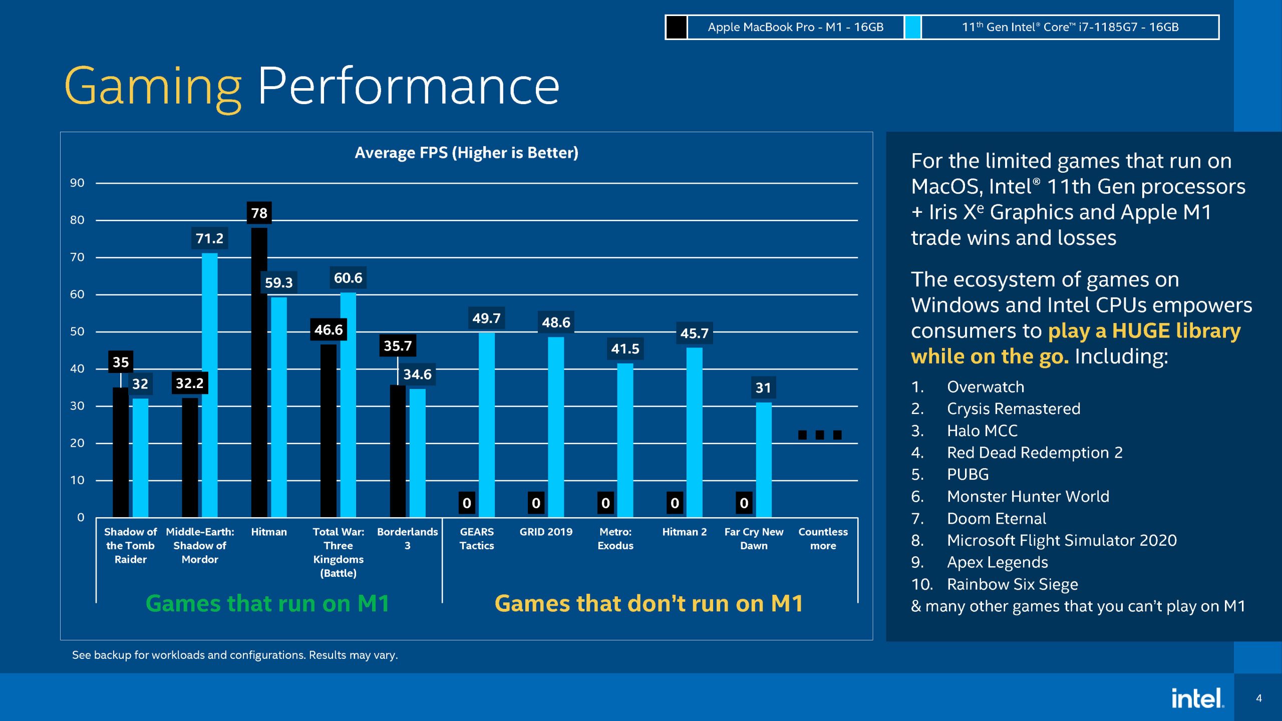 Intel responds to Apple's M1 chip's performance with