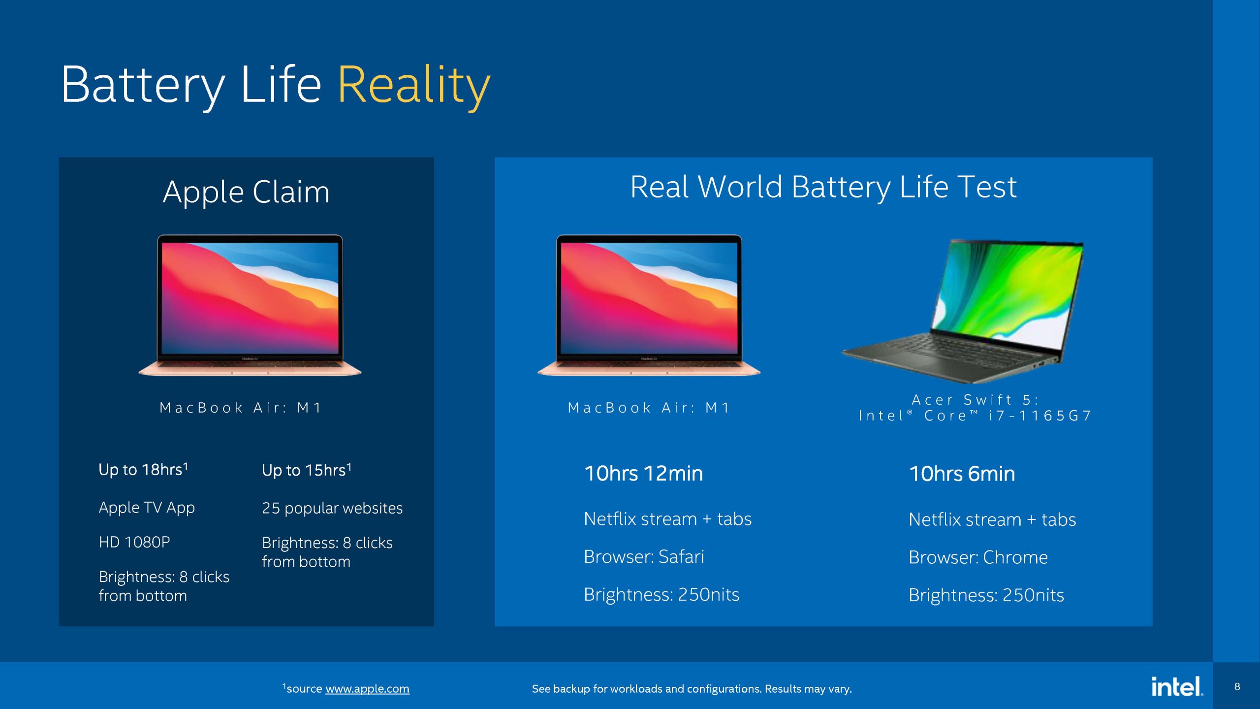 Intel responds to Apple's M1 chip's performance with