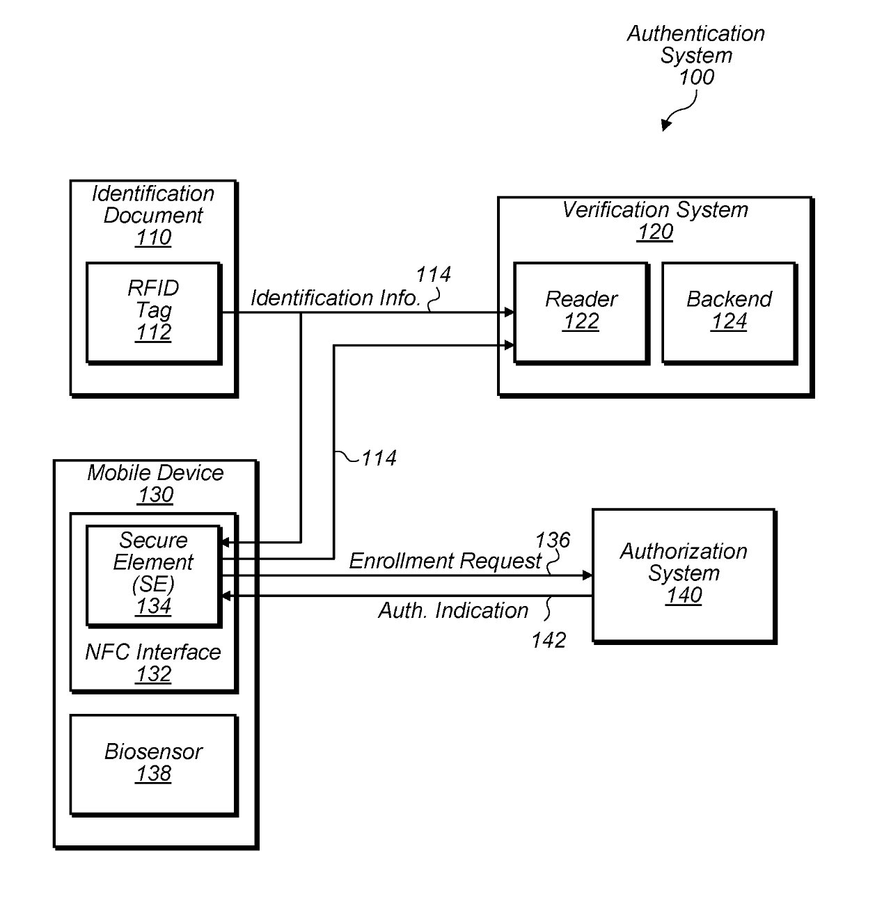 Apple files patent for introducing an electronic passport via iPhone to