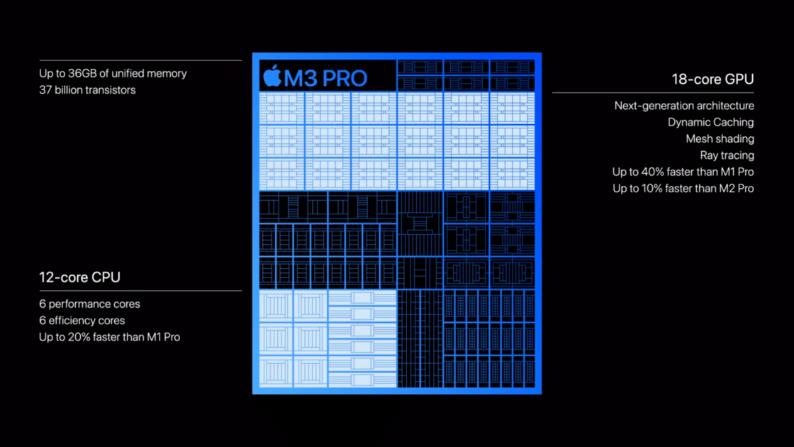 M3 Pro vs M3 Max: Which chip should you choose?
