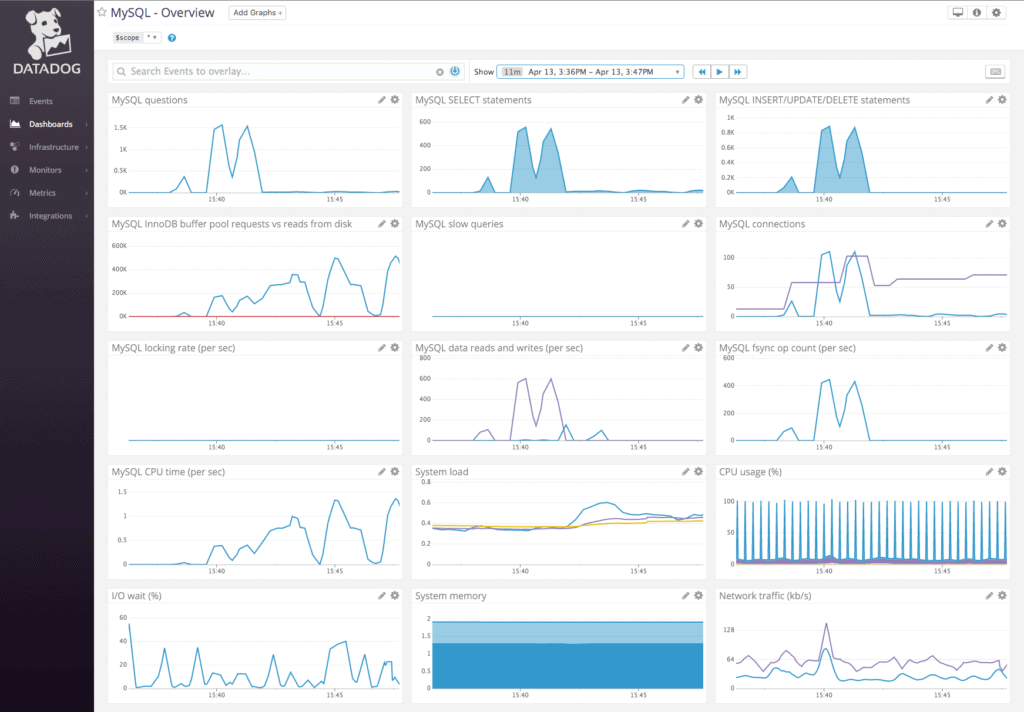 7 Best MySQL Monitoring Tools for 2021 Reviews & Links to Free Trials