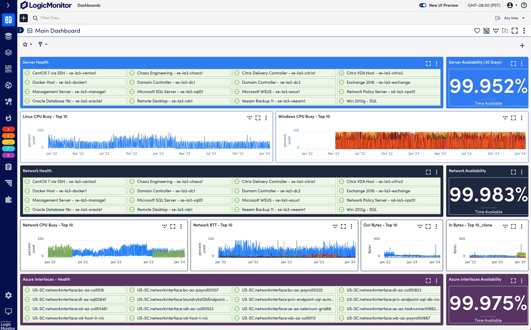 LogicMonitor Review 2024 | Comprehensive Network Monitoring