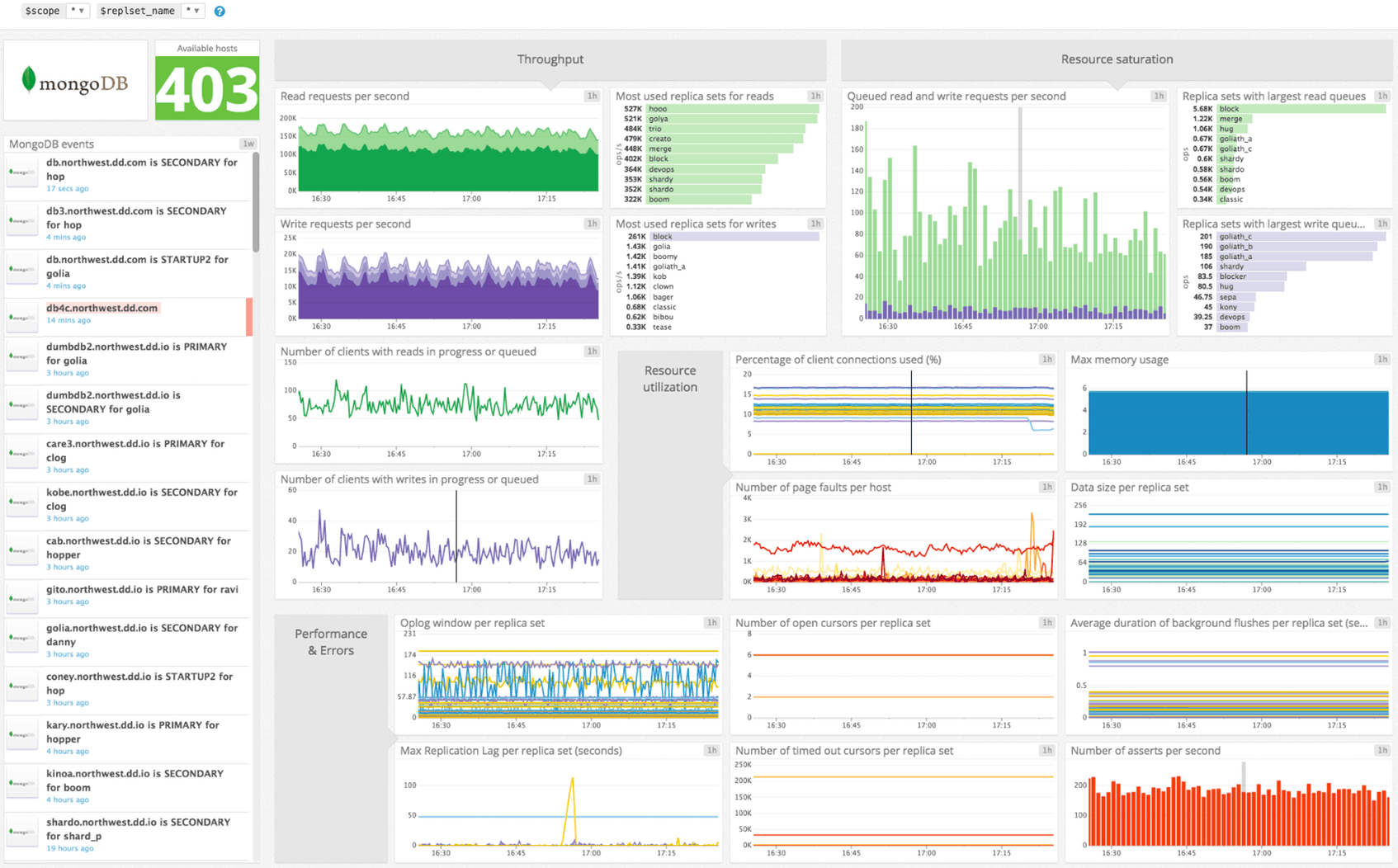 12 Best MongoDB Monitoring Tools for 2024 with Free Trials!