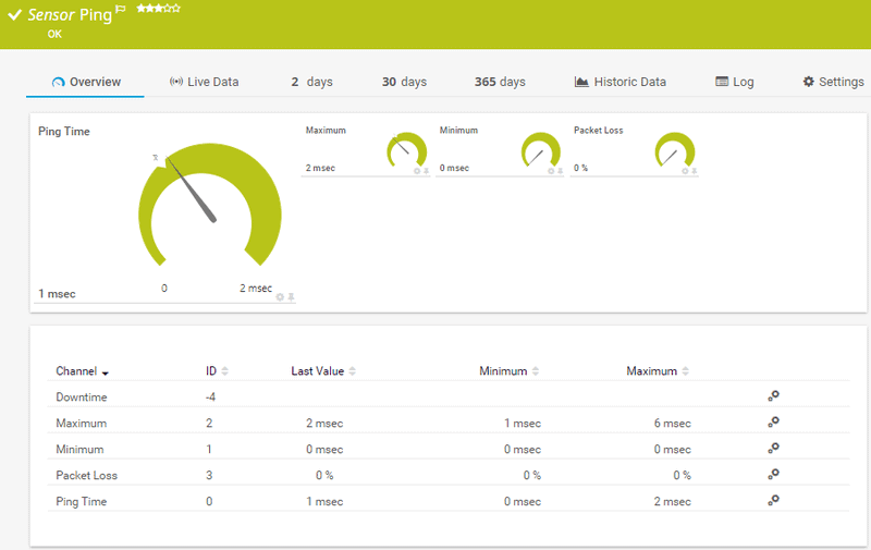5 Best Ping Monitoring Tools and Software for Monitoring Network Devices