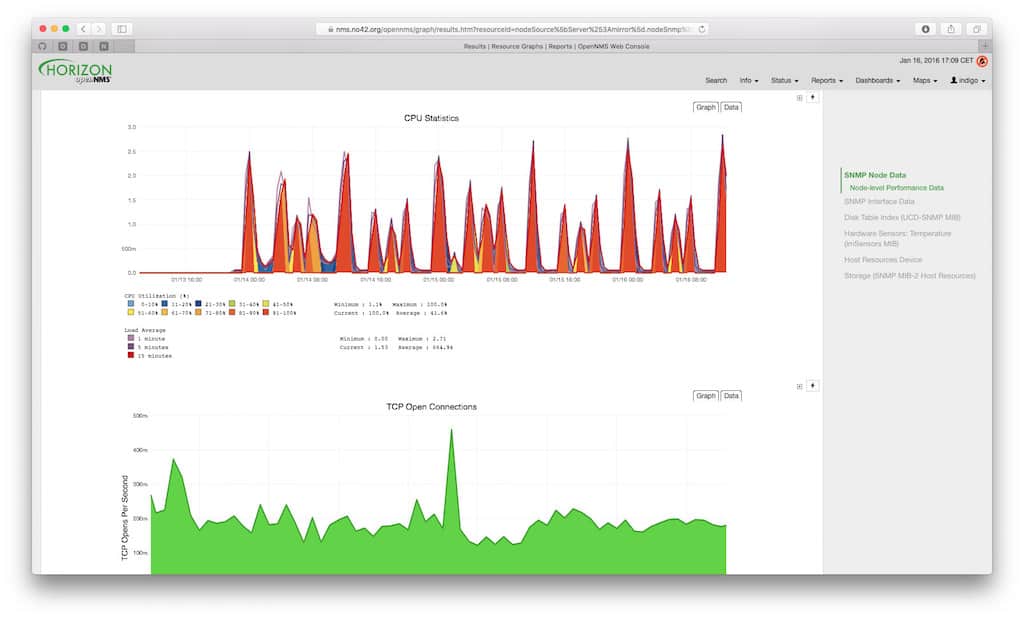 Best SNMP Monitoring Tools & Software for Hardware, Server & Networks