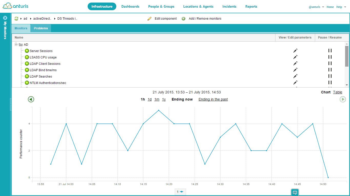 12 Best Tools for Active Directory Monitoring for 2022 with Free trials!