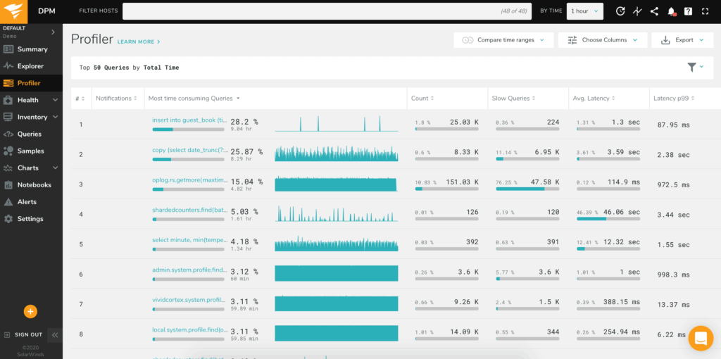 10 Best MySQL Monitoring Tools 2023 & Links to Free Trials!
