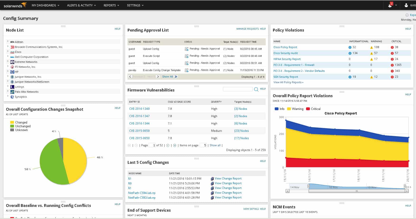 Software Configuration Management Tools Top 5 Configuration