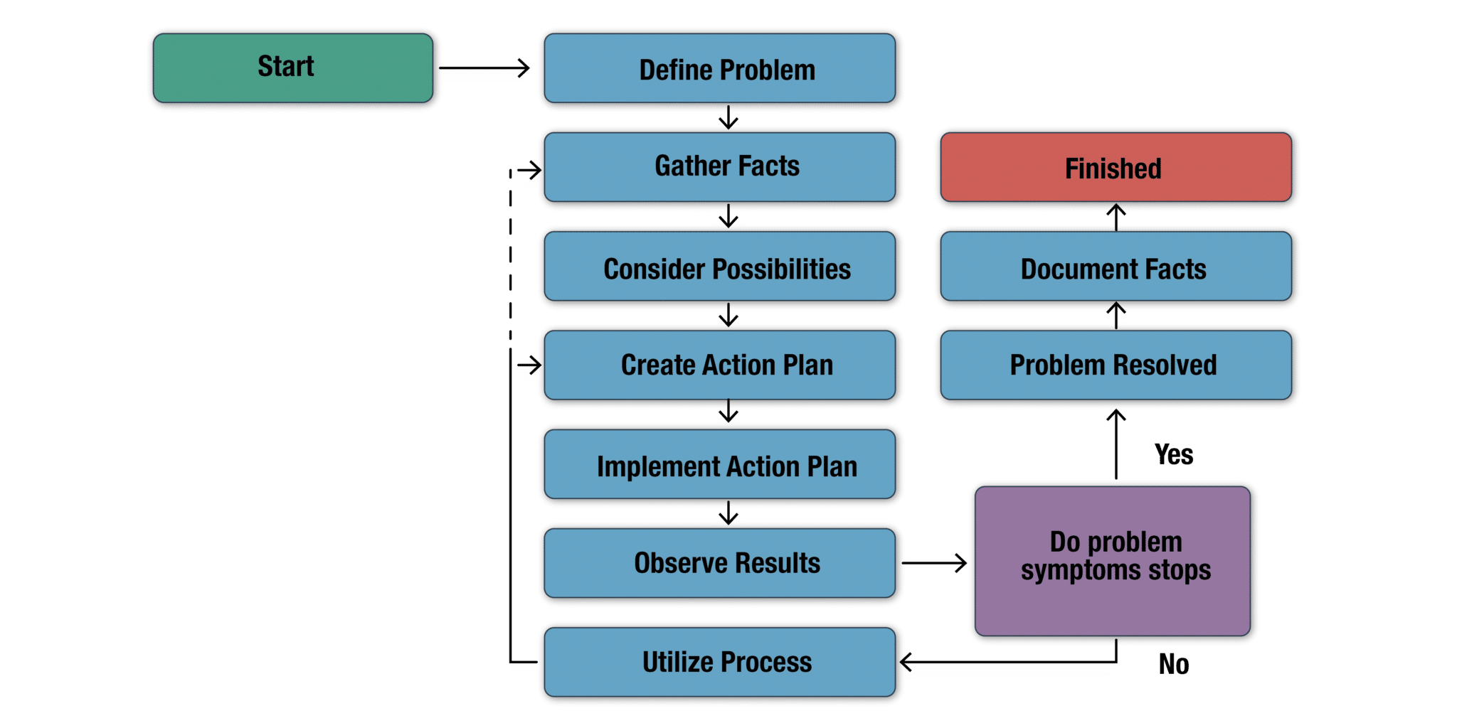Troubleshooting Network Connectivity Issues in 2024 & 6 Top Tools