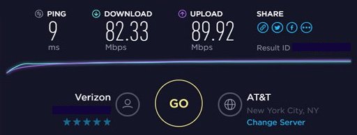 What is Network Throughput and How to Measure & Monitor it