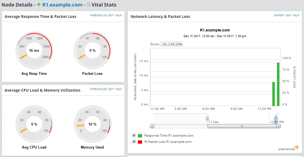 Solarwinds Network Performance Monitor (NPM) Review & HowTo Guide