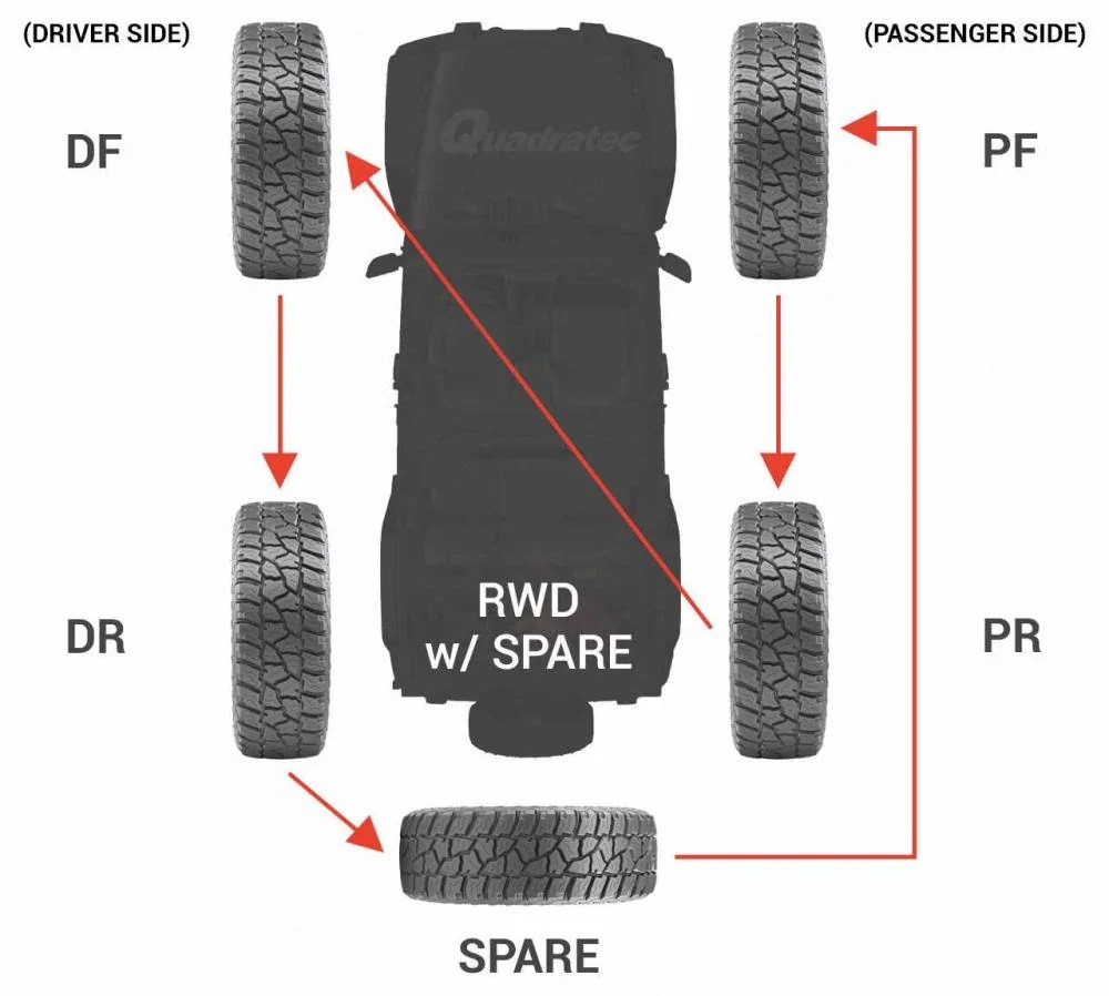 Five wheel tire rotation pattern | Jeep Wrangler Forums (JL / JLU