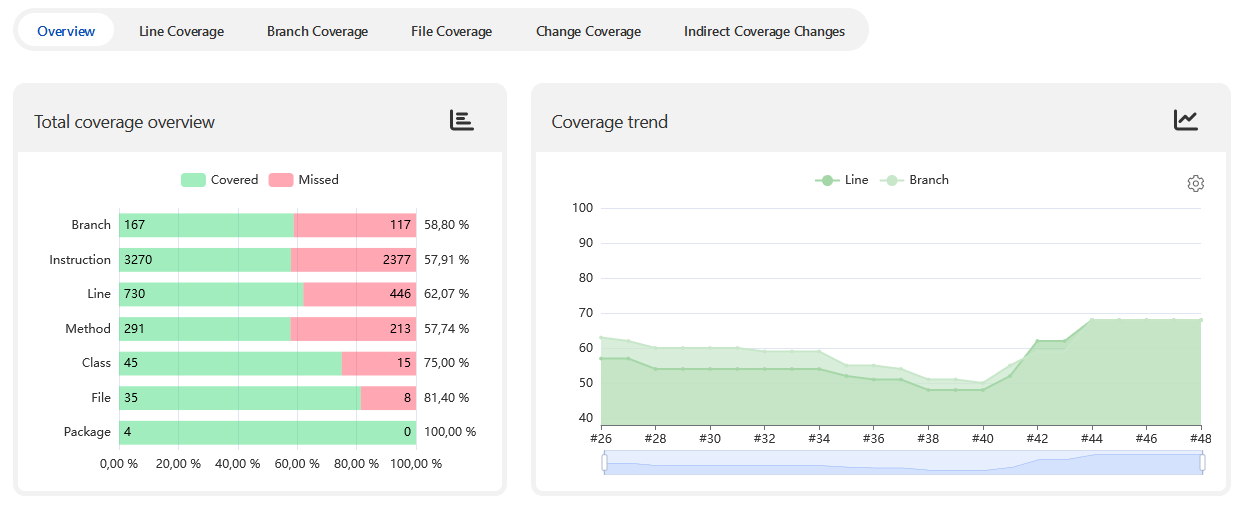 Code Coverage Jenkins plugin
