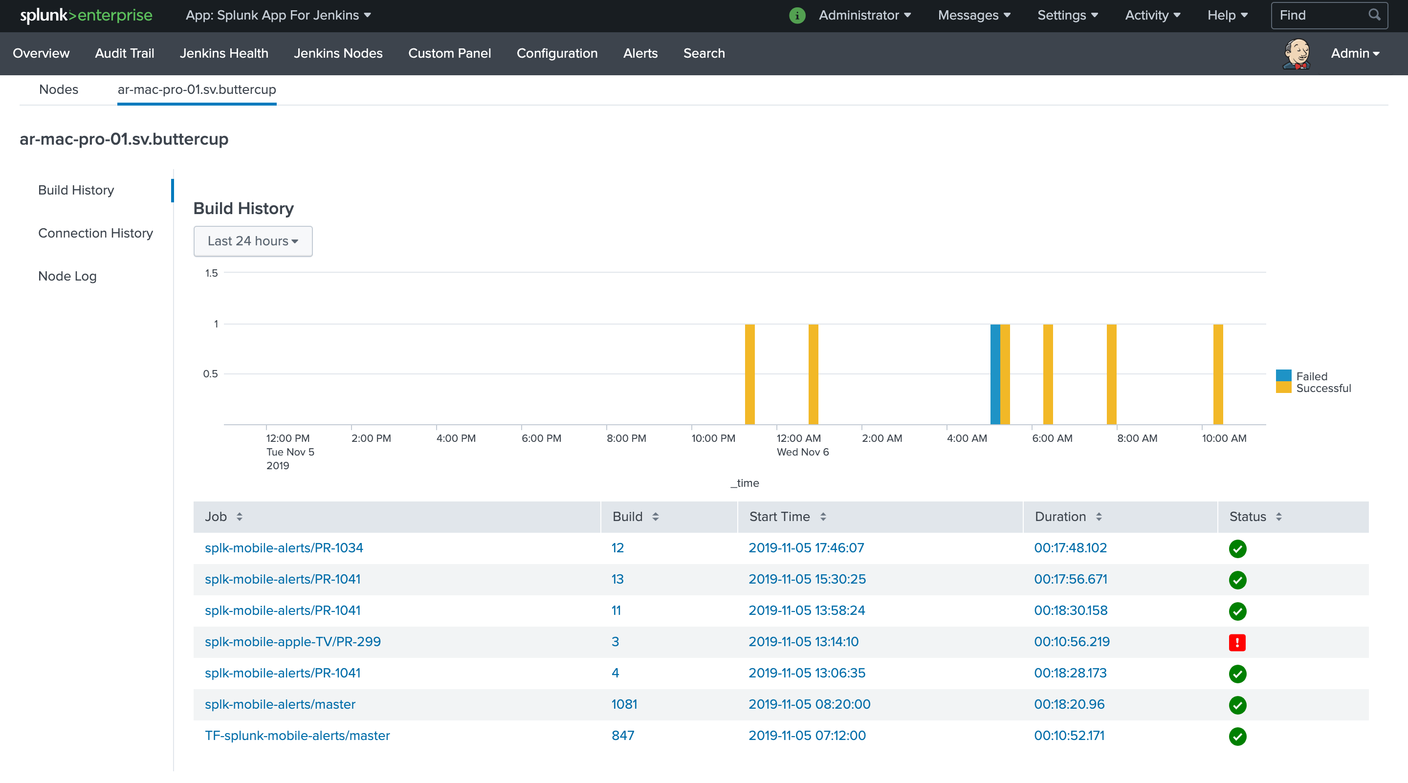 Splunk Jenkins plugin