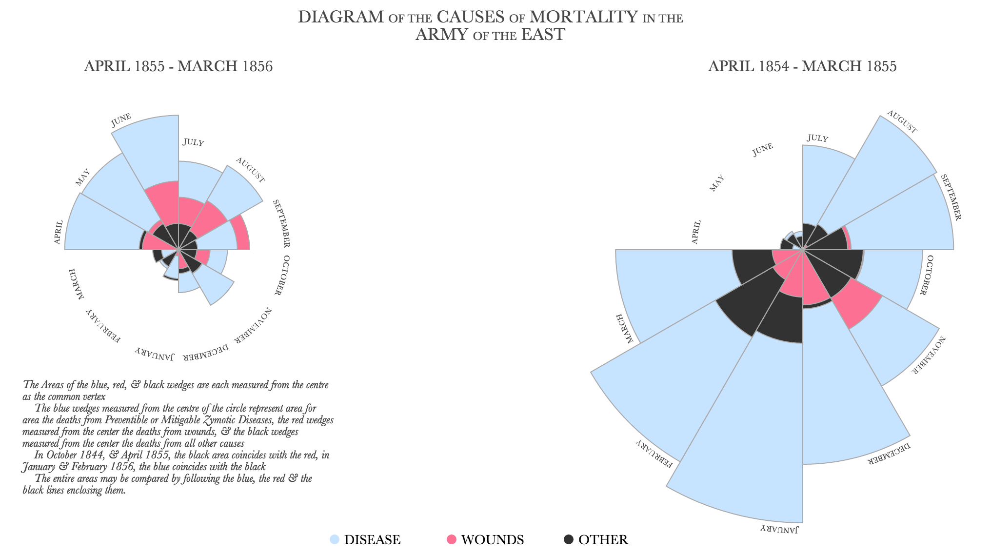 GitHub - stdlib-js/datasets-nightingales-rose: Dataset for Nightingale