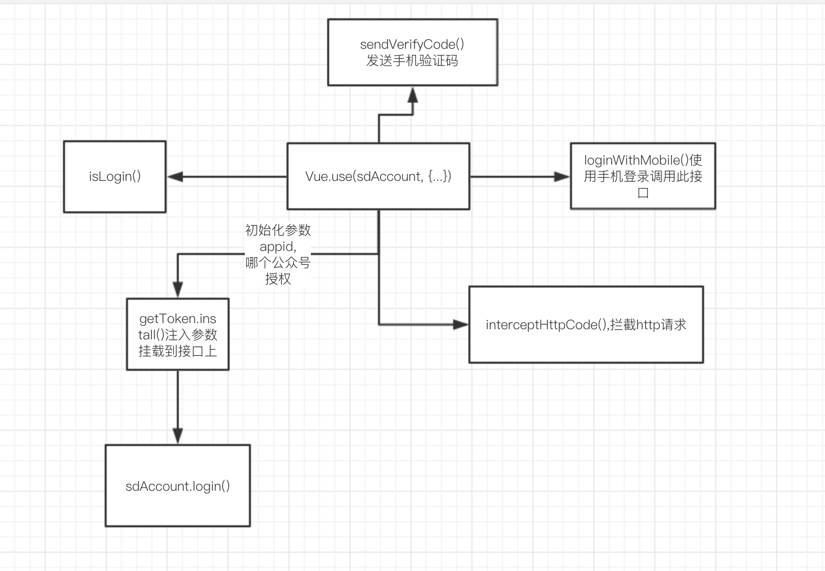 sdaccount CDN by jsDelivr A free, fast, and reliable Open Source CDN
