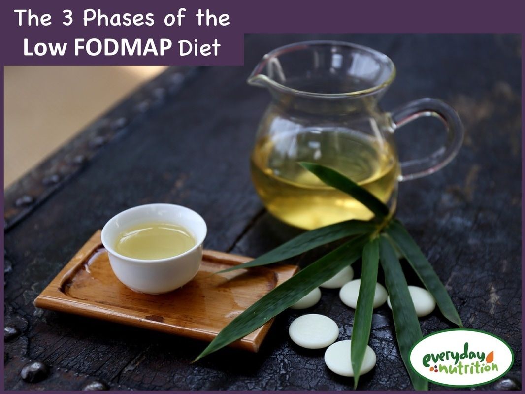 Is White Tea Low Fodmap Just Tea