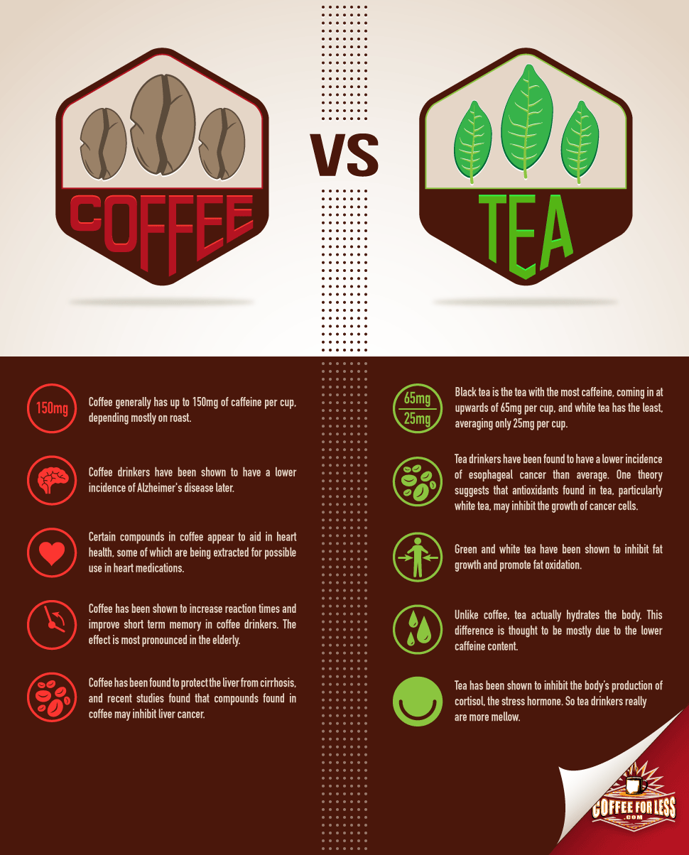The Dangers Of Coffee And Tea Why These Popular Beverages May Be