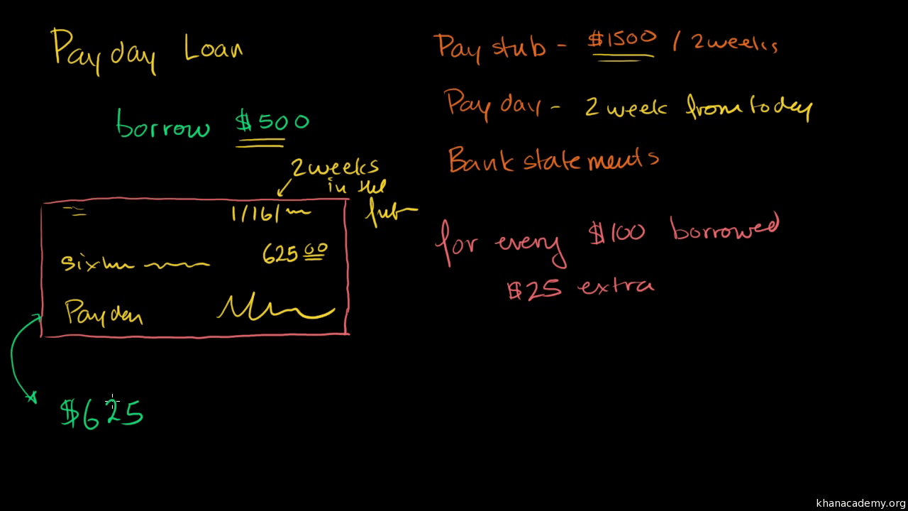 Find Out How I Cured My Payday Loan Online In 2 Days