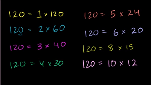 Khan Academy Resources 4.OA.B.4 Lumos Learning