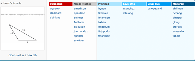 Khan Academy Curriculum Map Common Core Map | Khan Academy