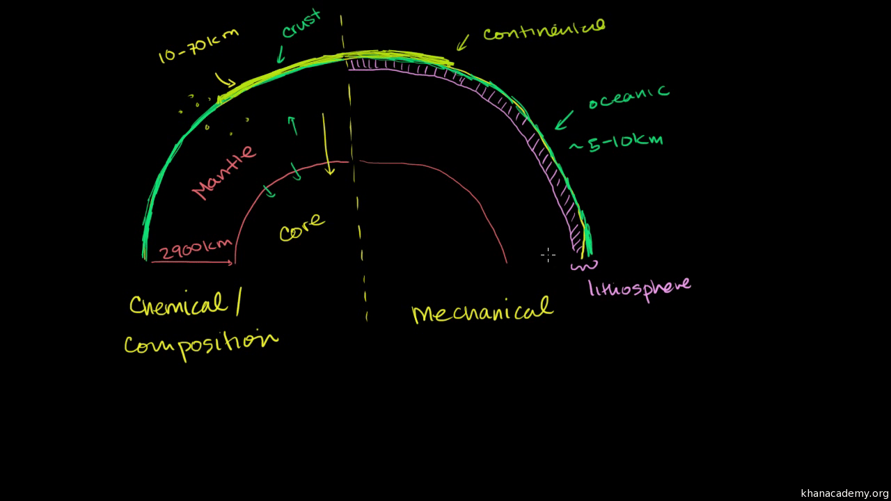 Which Layers Make Up The Lithosphere Of Earth Mugeek Vidalondon