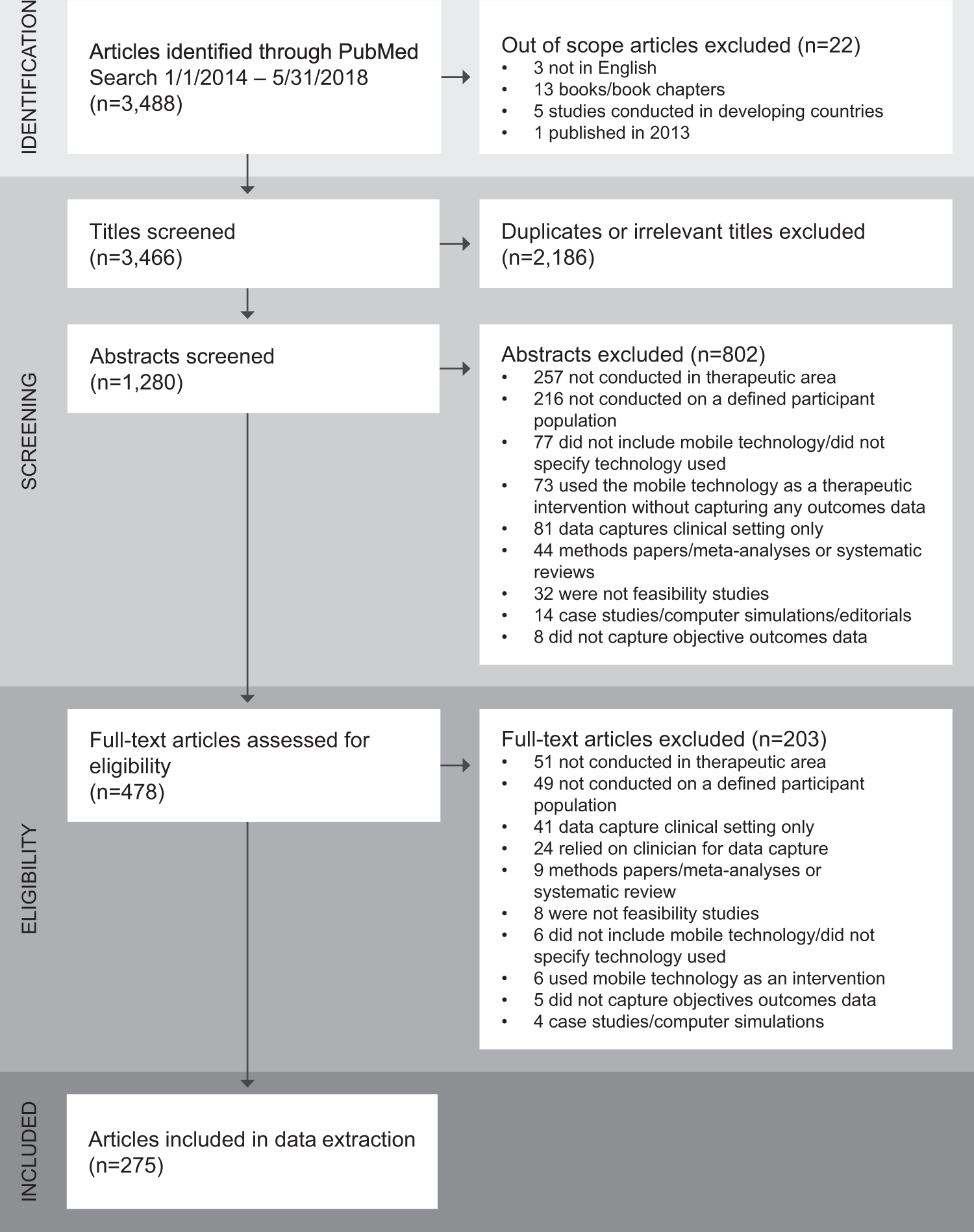 Detail Feasibility Study Template Word Koleksi Nomer 49