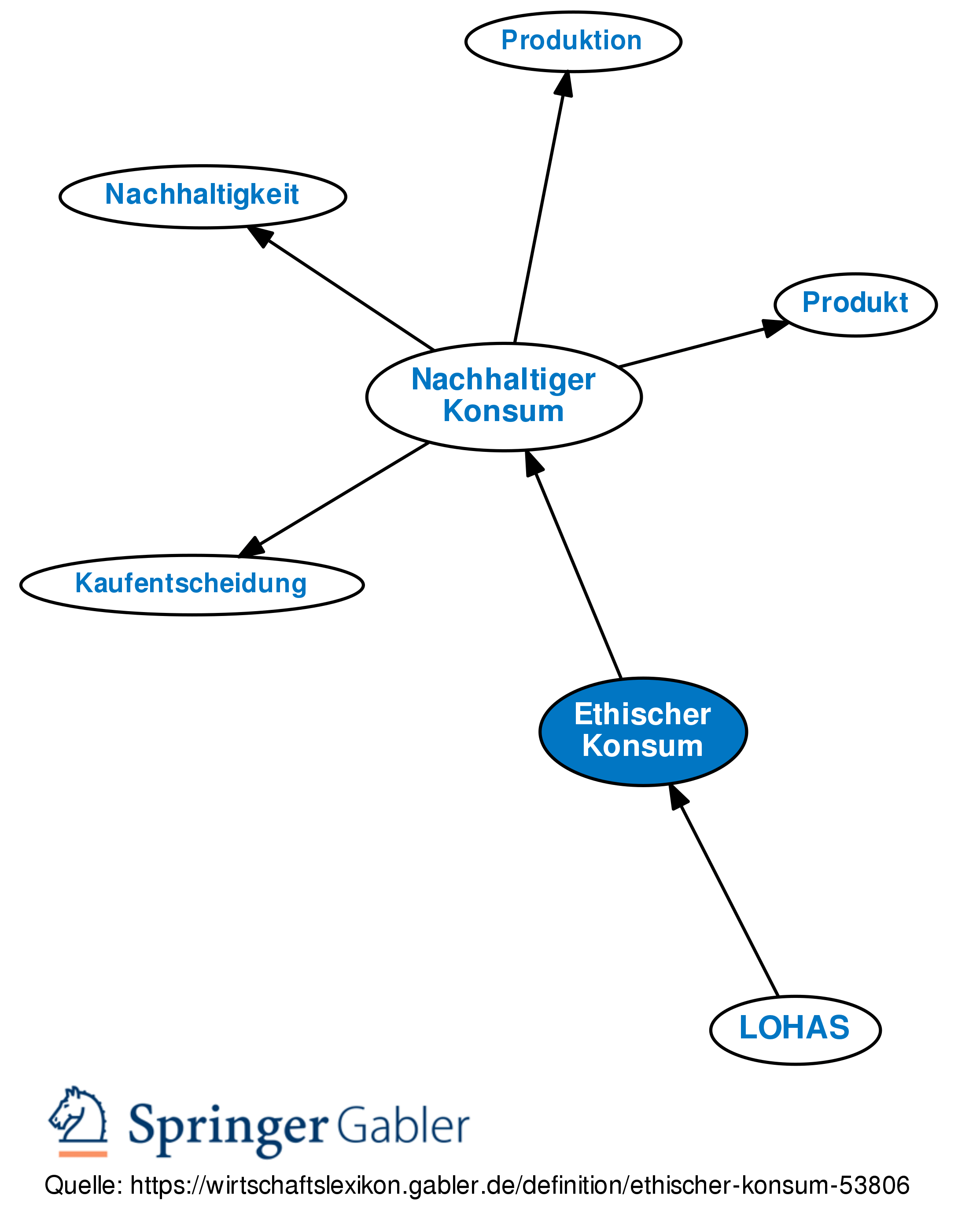 Ethik Mindmap