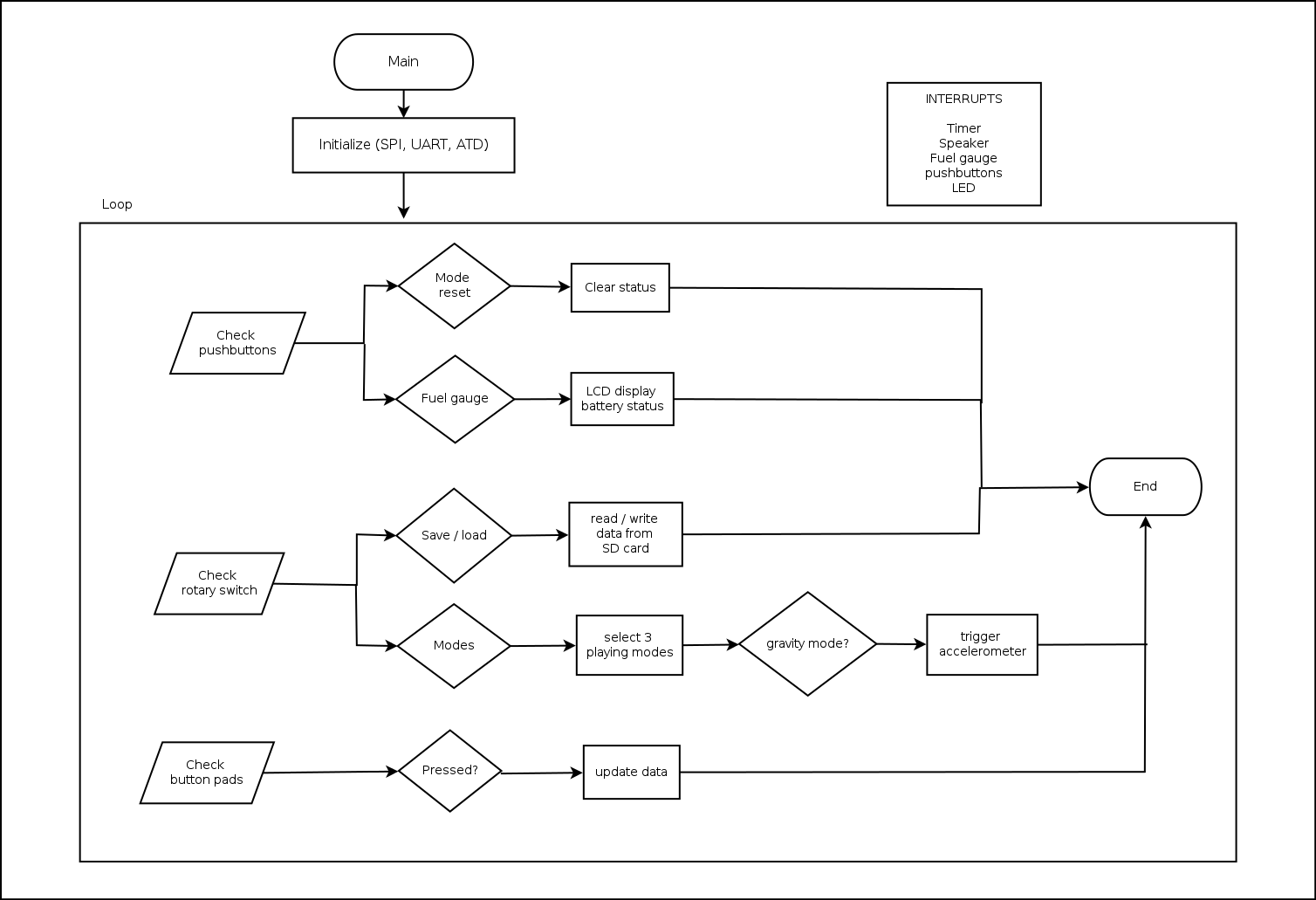 Contoh Flowchart Switch Case 53+ Koleksi Gambar