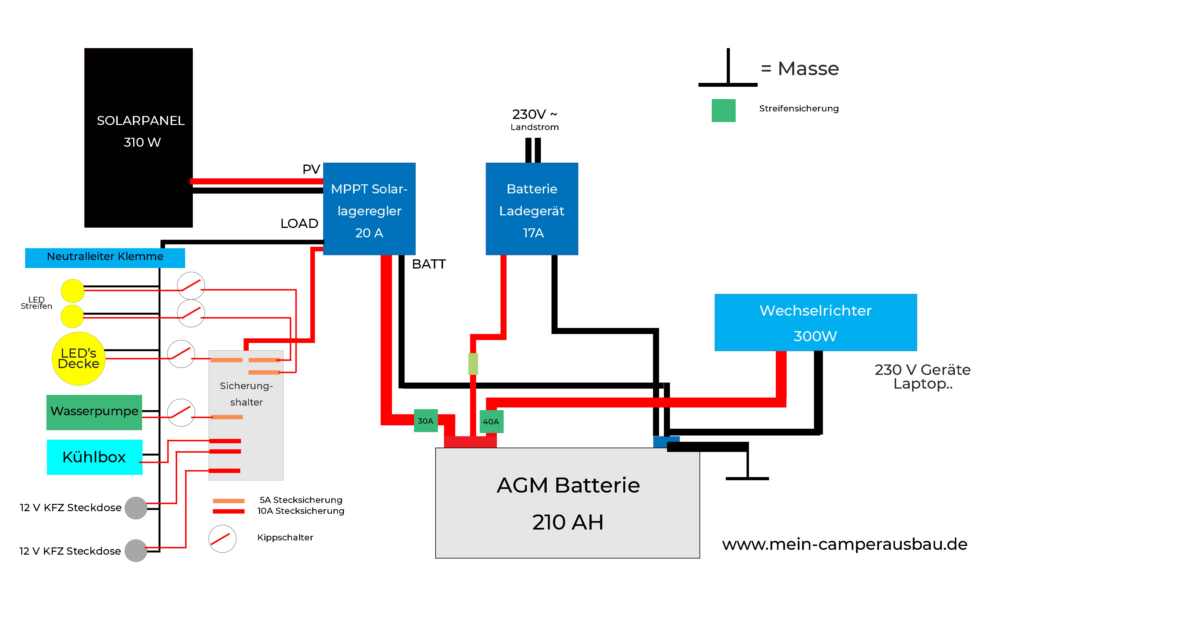 Kfz Schaltplan - 27+ Koleksi Gambar