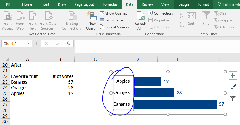 How to Sort Your Bar Charts | Depict Data Studio
