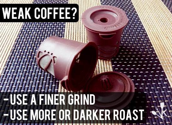 Keurig Troubleshooting How To Fix Keurig Coffee Maker Problems