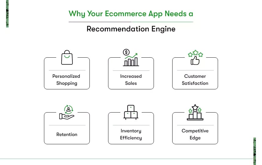 eCommerce Recommendation Engines: Boost Sales and Loyalty