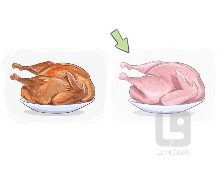 Definition & Meaning of "Uncooked" LanGeek