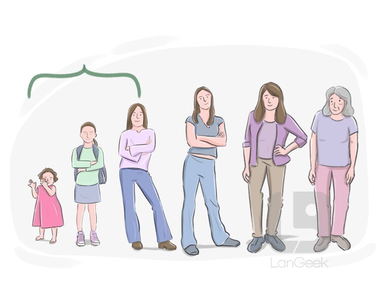 Definition & Meaning of "Child" LanGeek