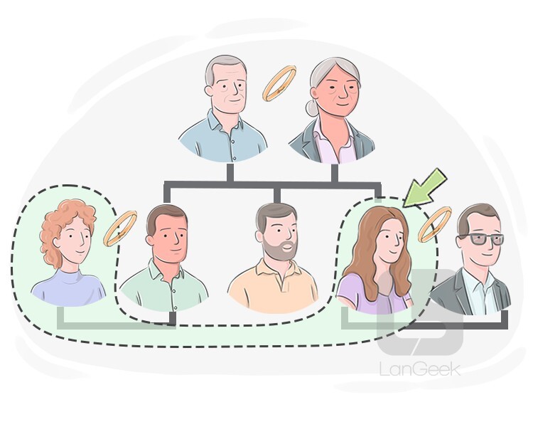 Definition & Meaning of "Sisterinlaw" LanGeek