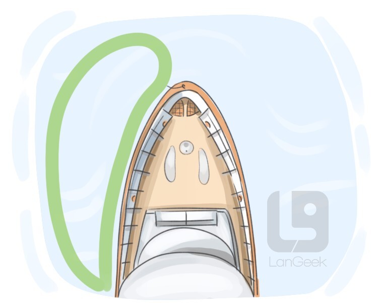 Definition & Meaning of "Port" LanGeek