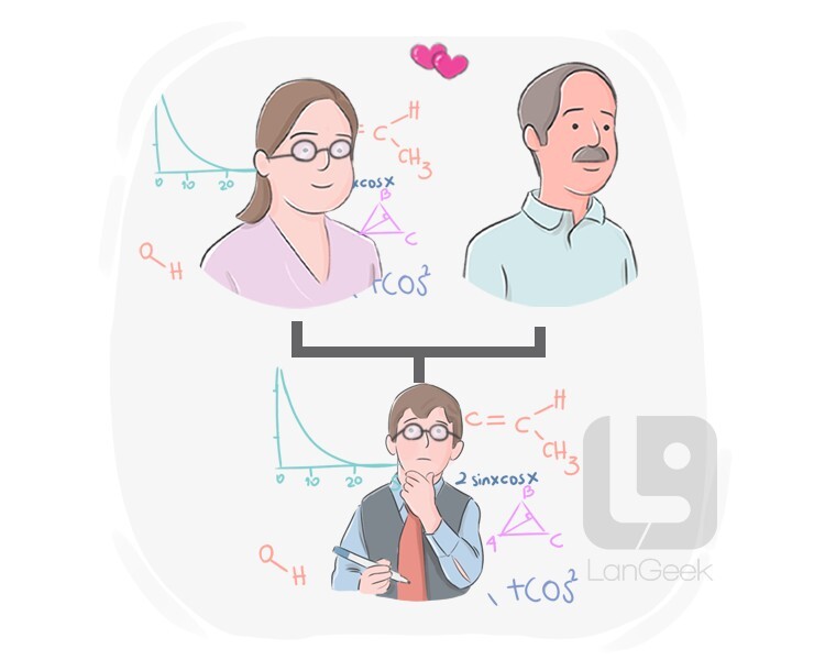 Definition & Meaning of "Hereditary" LanGeek