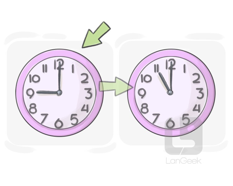 Definition & Meaning of "Ago" LanGeek