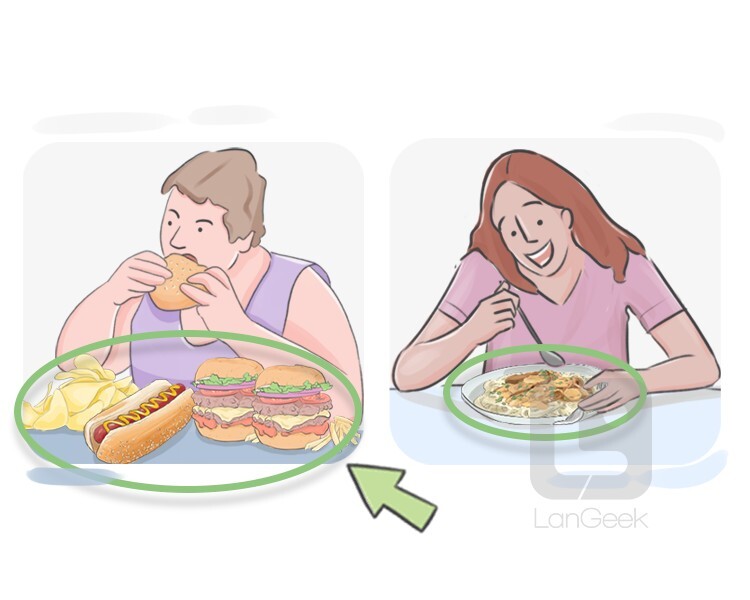 Definition & Meaning of "A lot" LanGeek