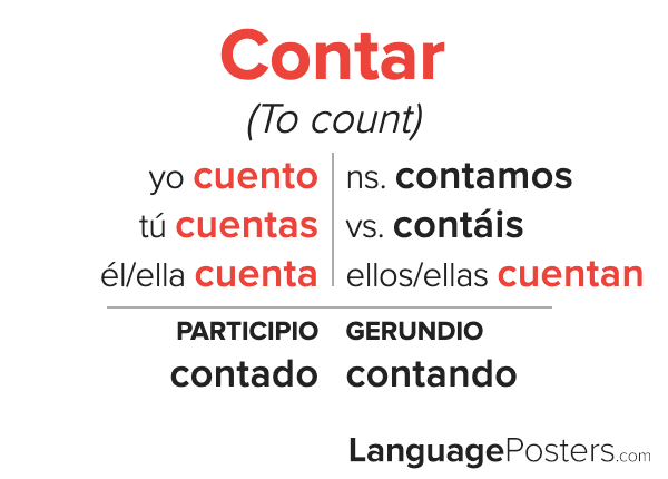 Contar Conjugation Spanish Verb Conjugation Conjugate Contar in Sp