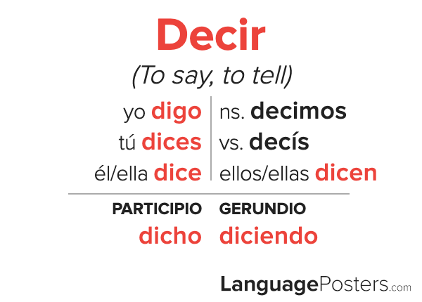 Decir Conjugation Conjugate Decir in Spanish