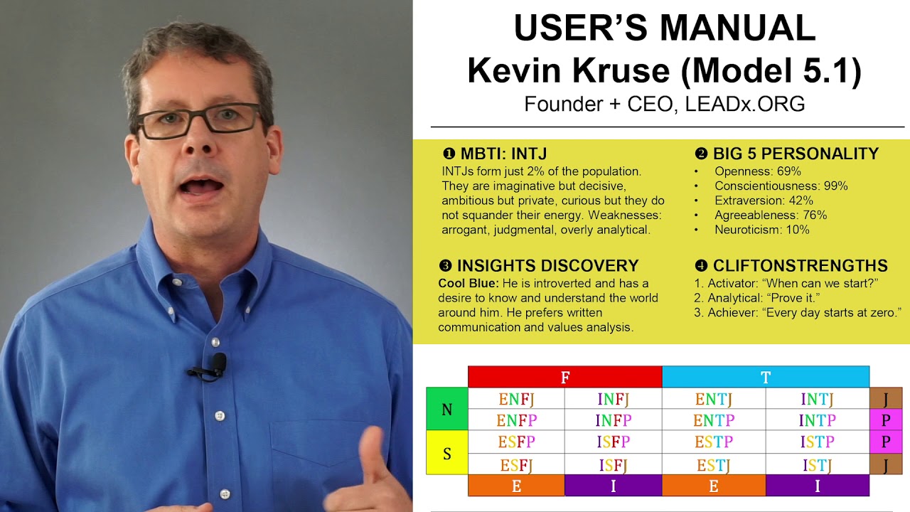 How To Create Your Leadership User Manual (SelfAwareness) LEADx