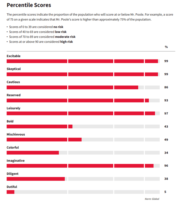 Discover Your Derailers Assessment & Coaching Program LEADx