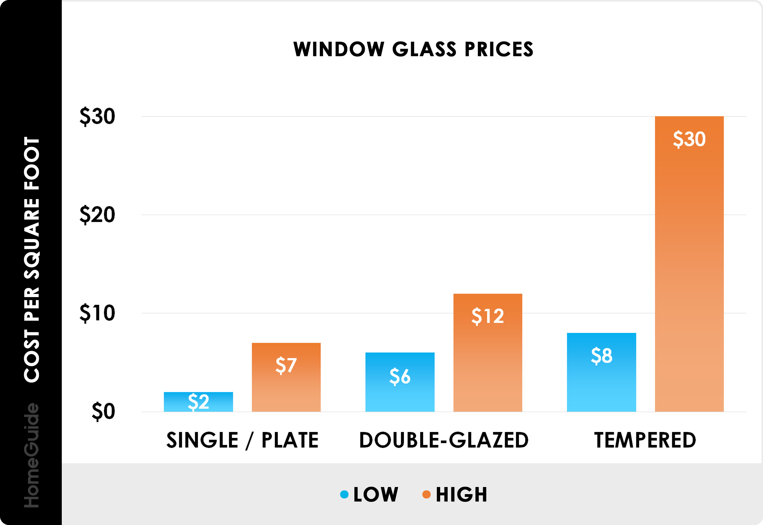 The Cost Of Glass Window Panes Factors And Average Prices Learn