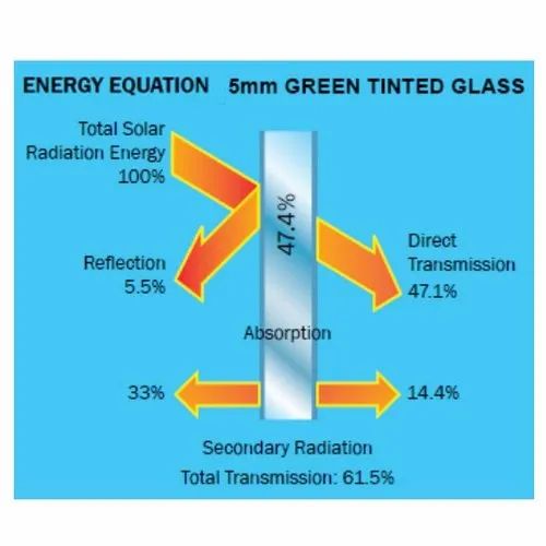 Does Window Tinting Heat Up The Glass? Learn Glass Blowing