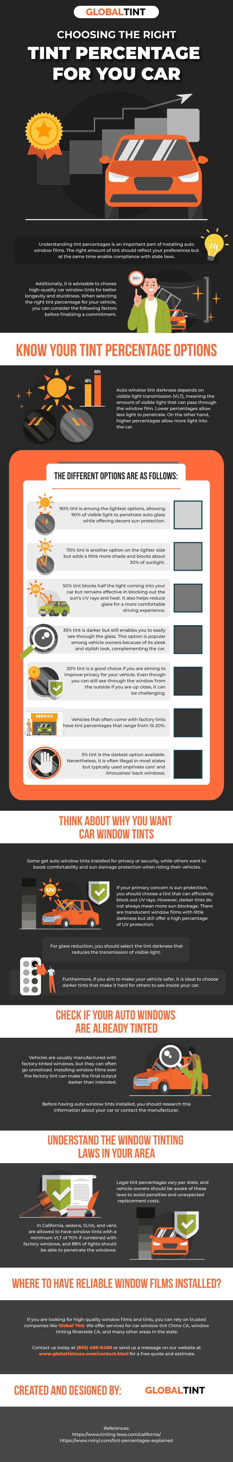 How To Get A Tinted Glass Permit In Nigeria Learn Glass Blowing