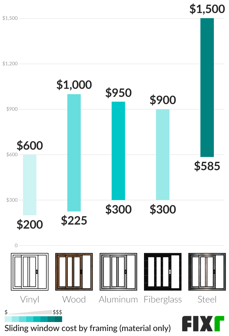 What Factors Impact The Cost Of Sliding Glass Windows? Learn Glass Blowing
